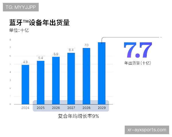 联盟2025年总收入报告发布,较上一年度增长15% 联盟2025年总收入报告发布,较上一年度增长15%